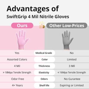 SwiftGrip Nitrile Exam Gloves, 4 Mil, Small, Cherry Blossom, Food Safe Gloves Disposable Latex Free, Powder Free for Cleaning Supplies, Esthetician, Hair Dye, Tattoo Supplies (Box of 100) - Image 7